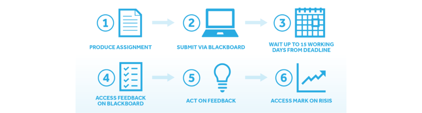 electronic assessment step by step